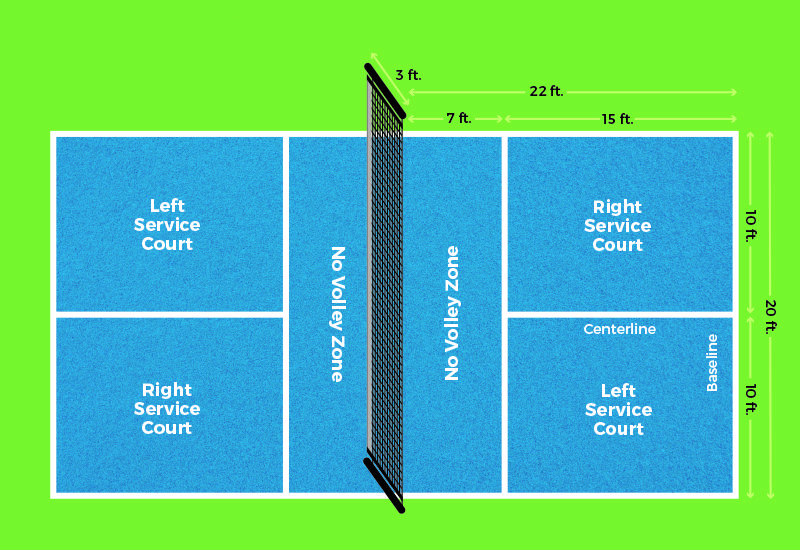 le revêtement de sol leader pour les terrains de pickleball