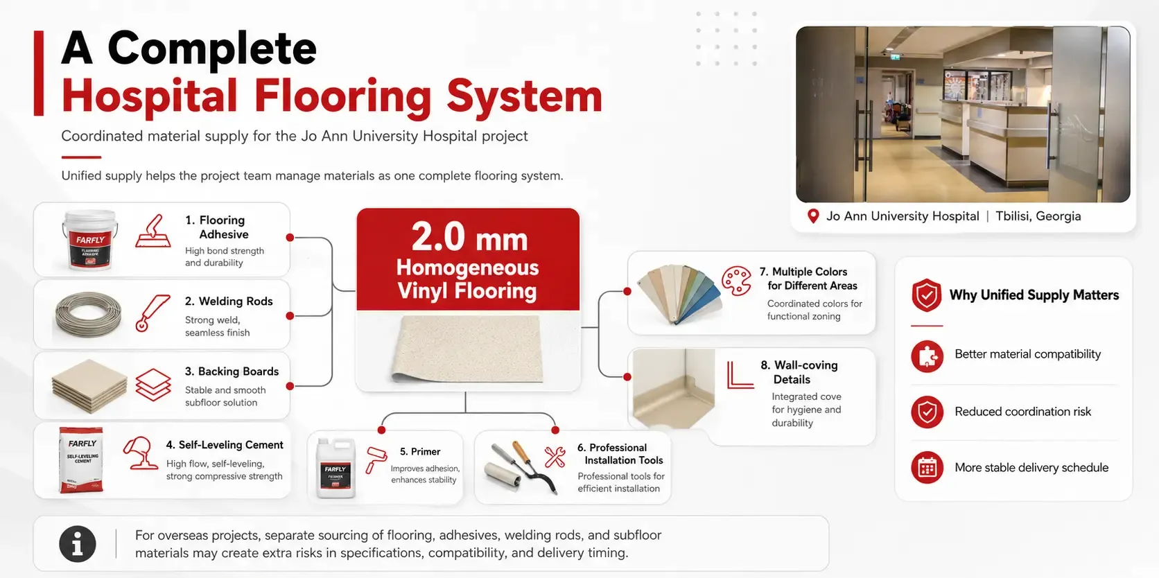 A Complete Hospital Flooring System